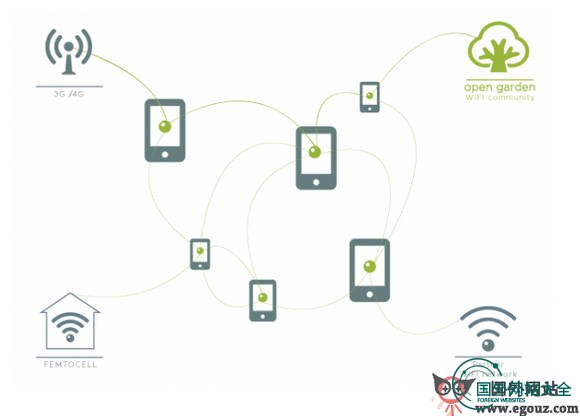 OpenGarden:移动网络共享分享应用