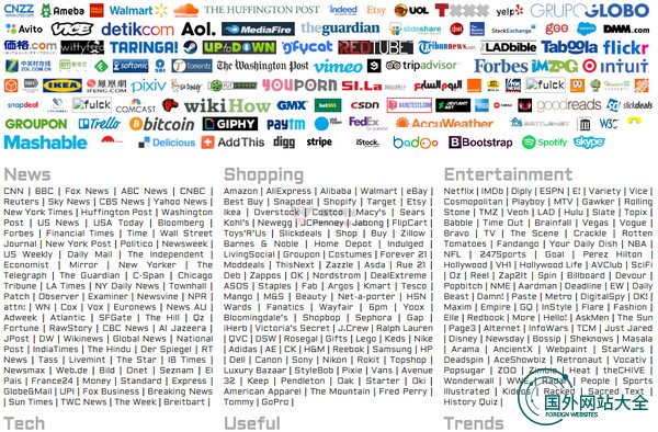 Fulck:世界最知名网站导航