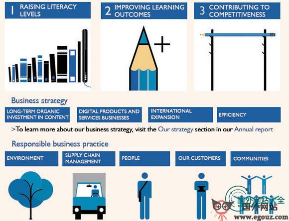 PearSon:培生教育集团官方网站