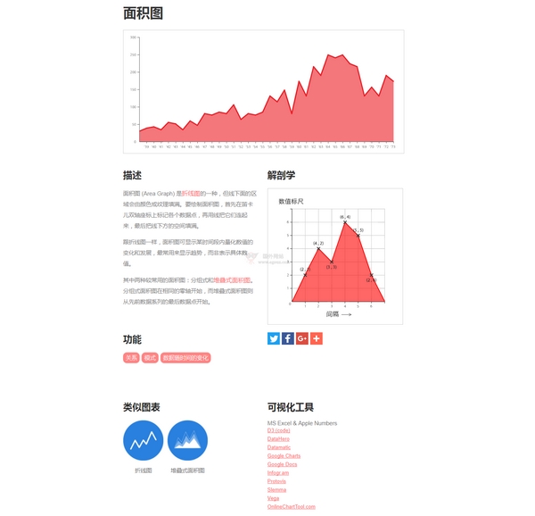 数据可视化工具大全