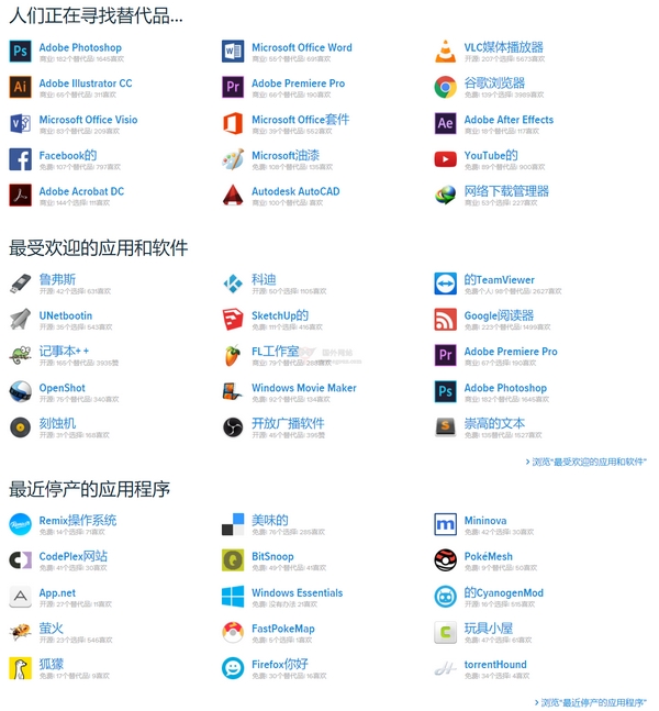 AlternativeTo AlternativeTo