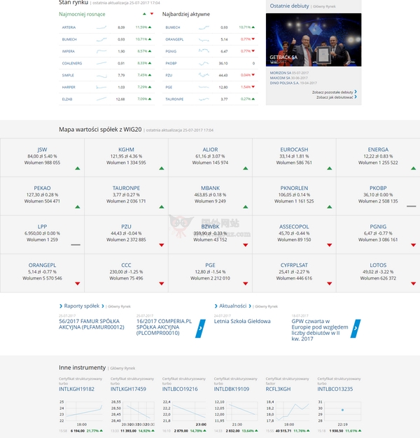 波兰华沙证券交易所 波兰华沙证券交易所