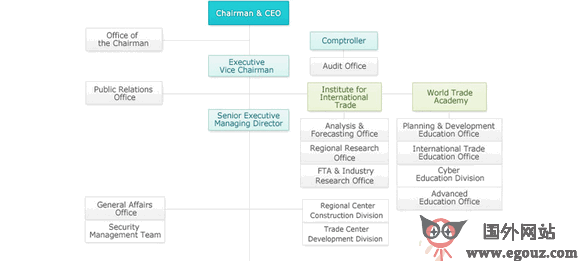 kita:韩国国际贸易协会 kita韩国贸易协会