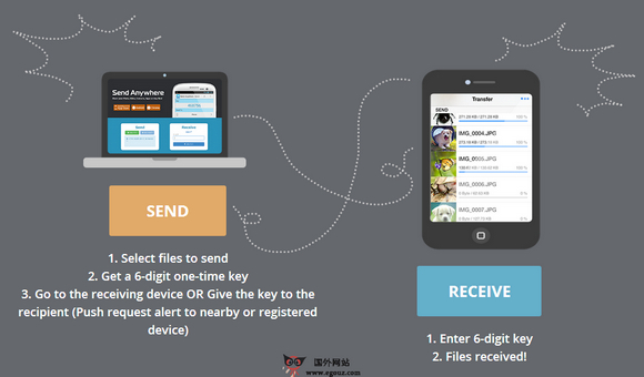 Send Anywhere:跨平台多设备文件共享应用