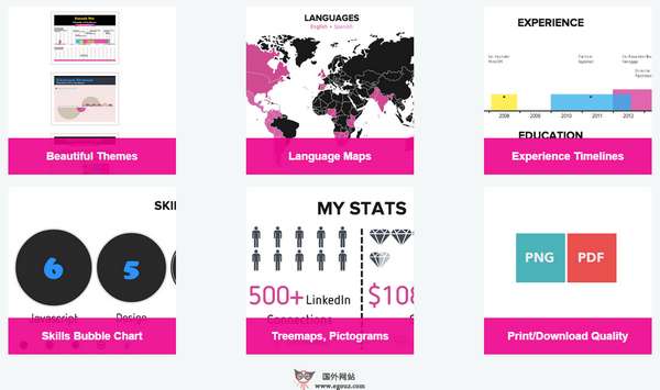 Vizualize:在线信息图表简历制作网 Vizualize:在线信息图表简历制作网