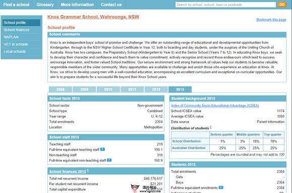 MySchool:澳洲初高中学校综合信息网