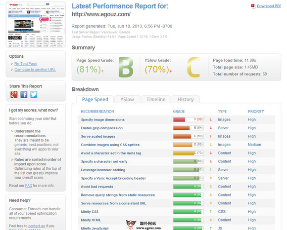 Gtmetrix:免费在线网站加载综合测试工具
