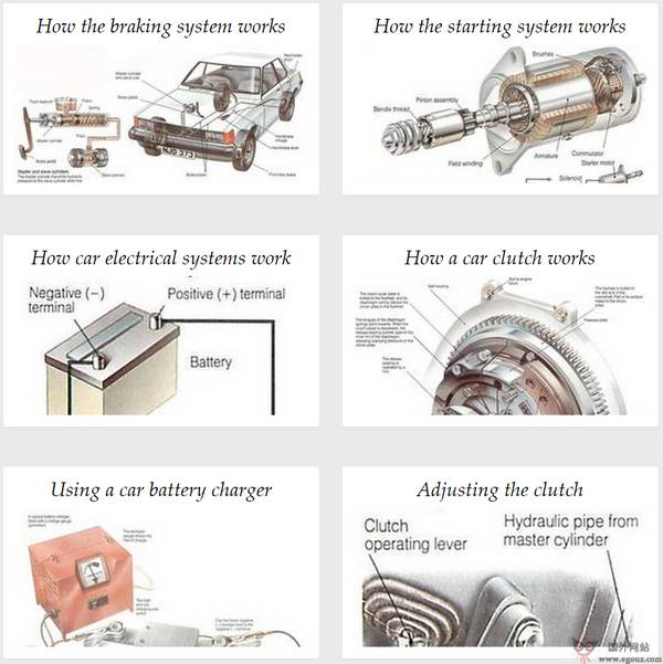 汽车工作原理详解博客【HowaCarWorks】