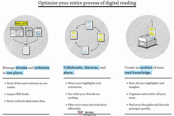 DotDotDot.me:社会化电子书阅读平台