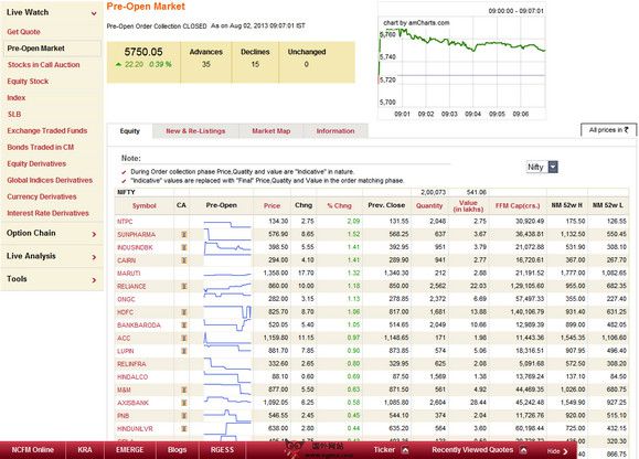 NSE India:印度国家证券交易所官网