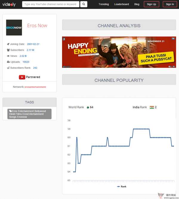 Vidooly:在线Youtube视频和频道深度分析工具