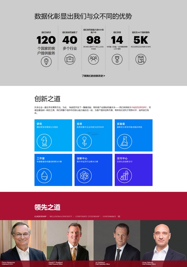 Accenture