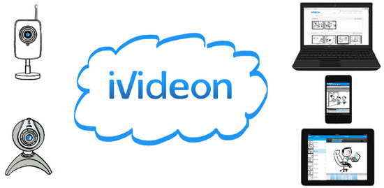 Ivideon Surveillance:视频监控动作检测
