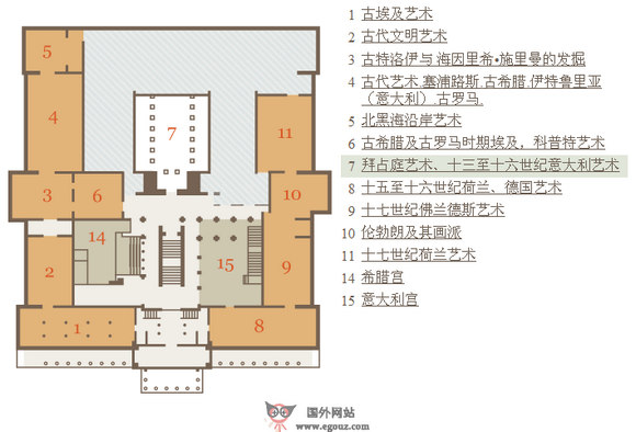 ArtsMuseum:国立普希金造型艺术博物馆