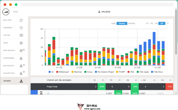 Tubelytics:Youtube视频点击分析平台